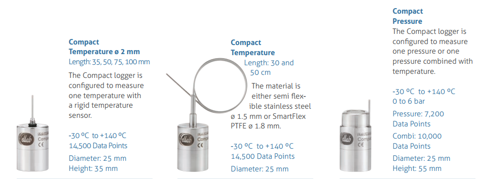 Compact Logger Elalb thẩm định nhiệt độ 