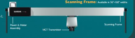 Scanning Frame Process Sensor
